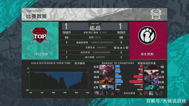 三是